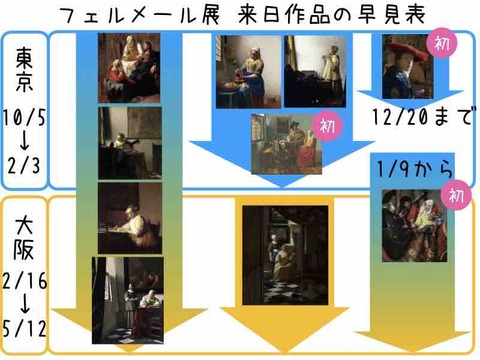 各作品の写真は期間限定の展示作品です 提供:アートの定理