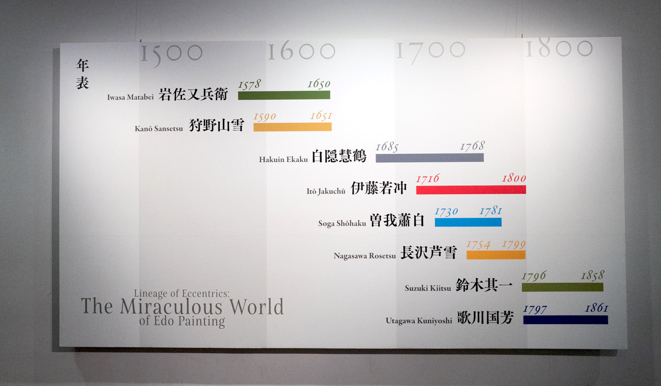 8名の活動時期を年表に落とした会場内案内図
