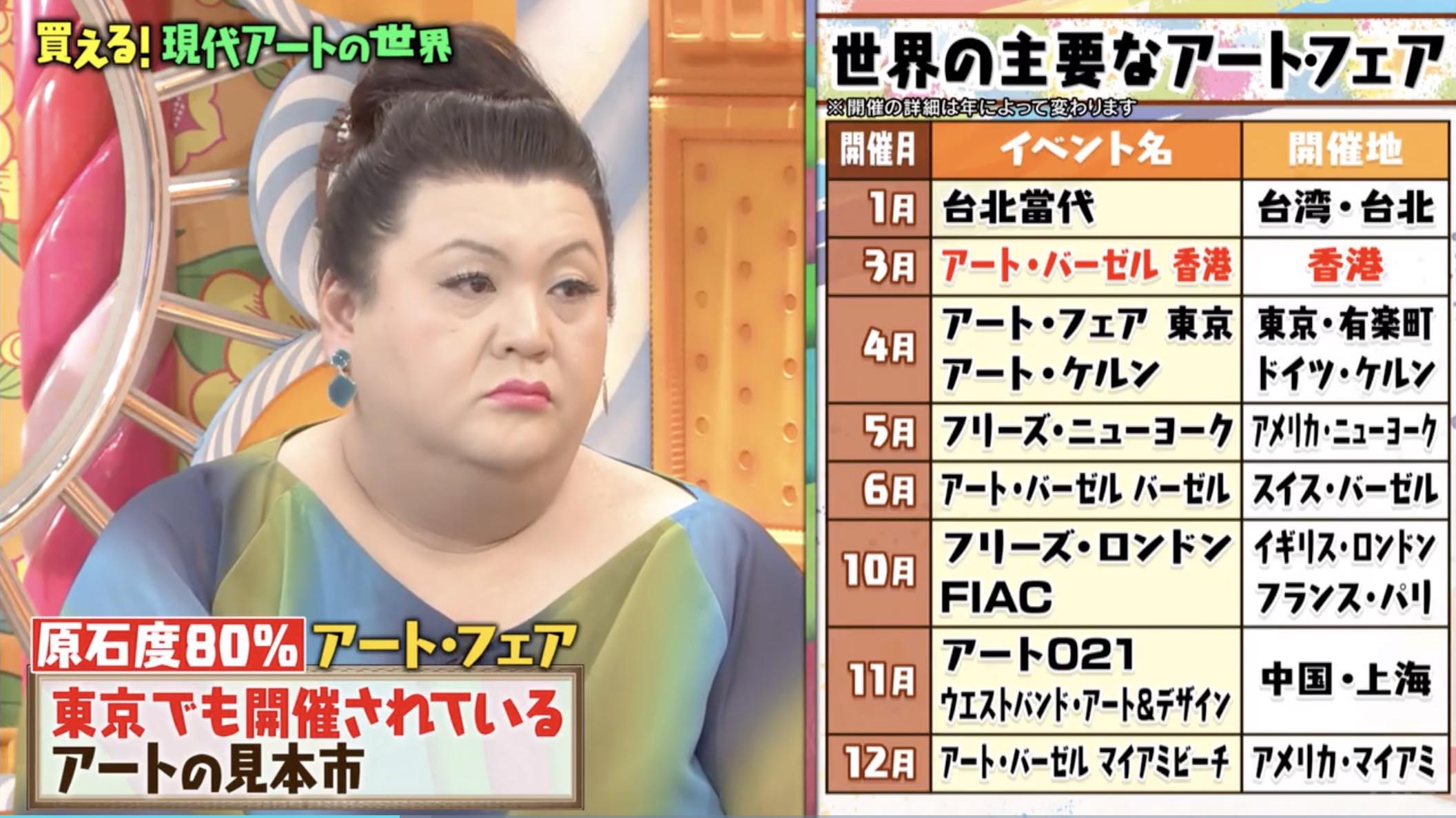 世界の主要なアートフェア〜TBS系「マツコの知らない世界」2019年6月18日放送「買える!現代アート」より
