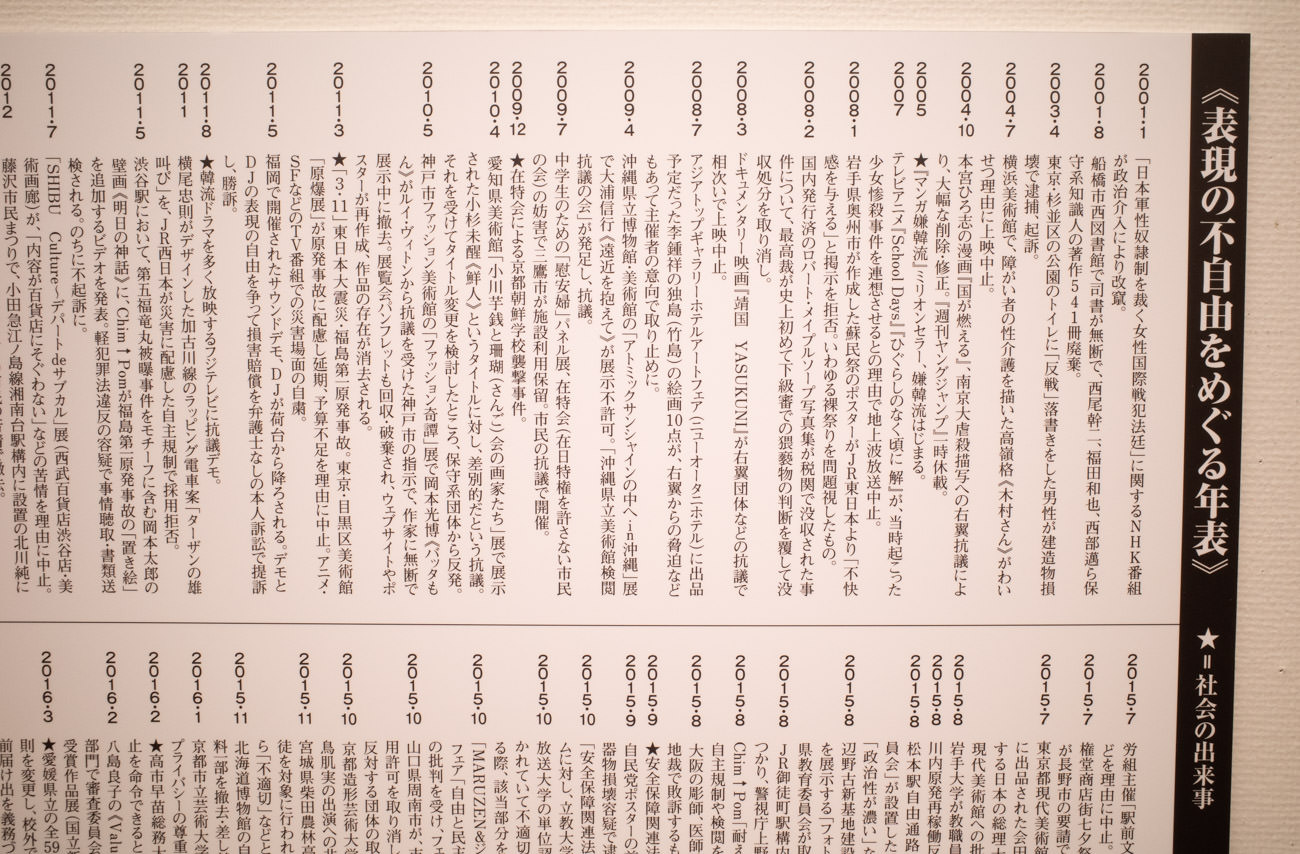 表現の不自由をめぐる年表〜入り口すぐの場所に掲示されていました。