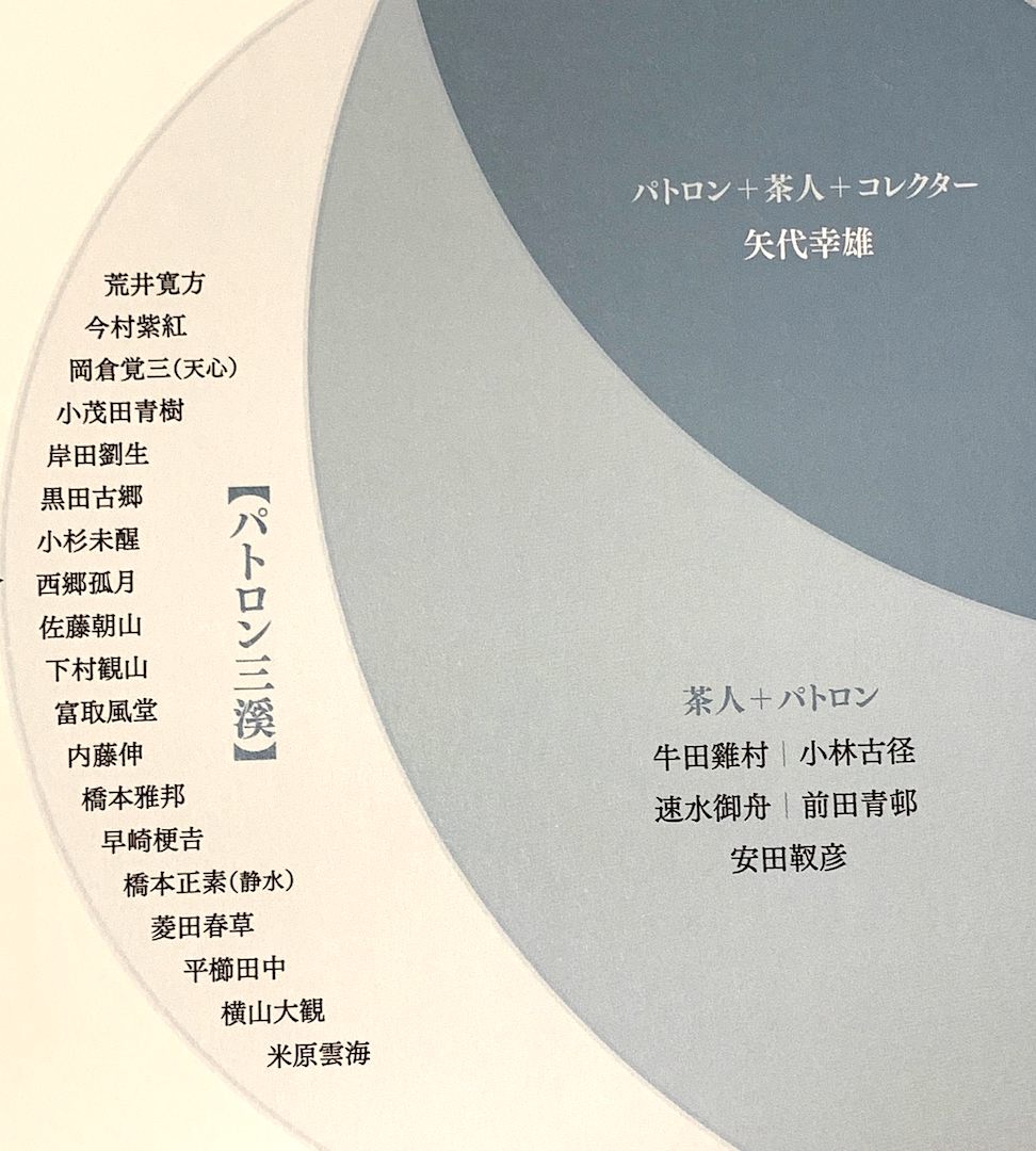 原三渓がパトロンとして支援した作家たち