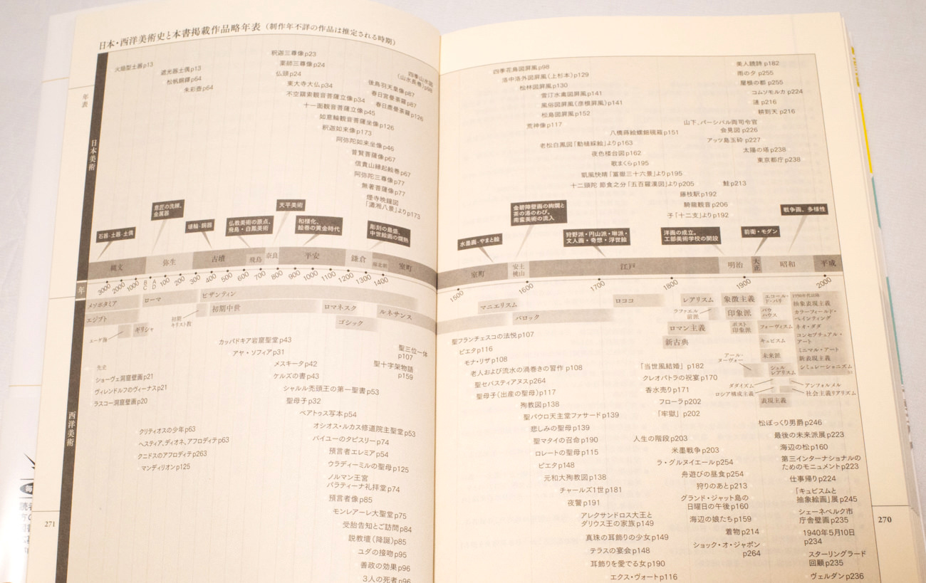 巻末には年表が付いていました。