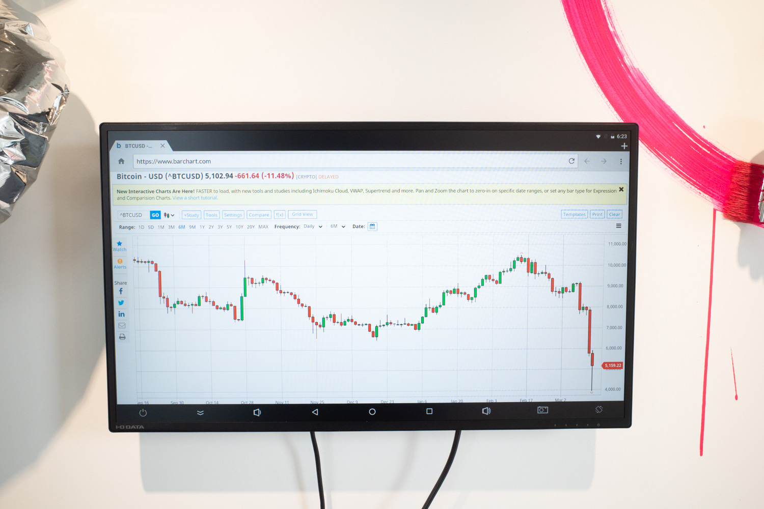 exonemoの“m"はビットコインの株式チャート。コロナショックの暴落で“m"が完成しています。
