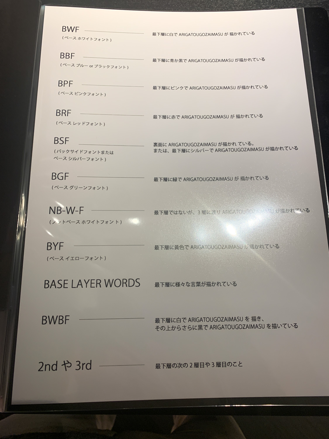 記号別の解説シート